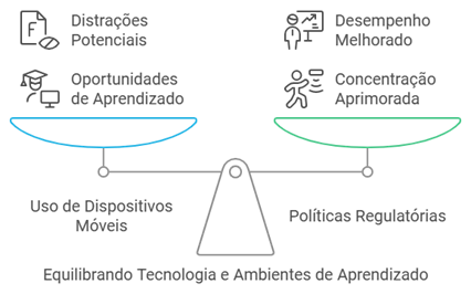sala de aula interativa: engajamento e aprendizado 1 imagem1 | sala de aula interativa