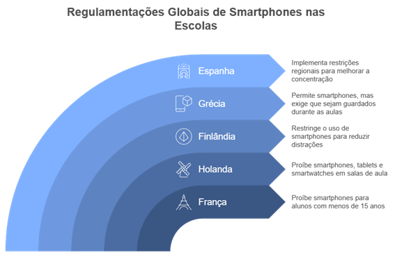 infográfico semicircular destacando as principais características dos gabinetes de recarga para dispositivos educacionais. inclui compartimentos individuais, sistema de ventilação, gerenciamento inteligente de recarga e recursos de mobilidade. 