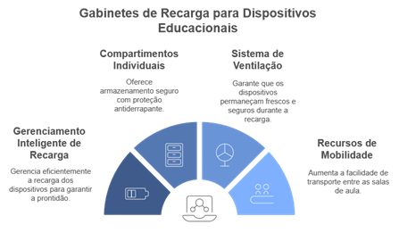  infográfico em formato semicircular mostrando diferentes abordagens de regulamentação do uso de smartphones em escolas de países como frança, holanda e finlândia.