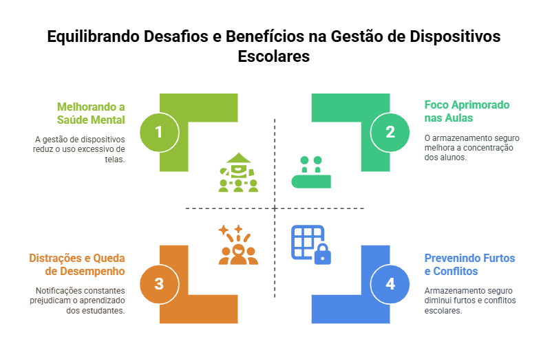soluções práticas para armazenamento de aparelhos eletrônicos portáteis pessoais: o tes guardian mobile na implementação da lei nº 15.100/2025 1 equilibrando desafios e beneficios na gestao de dispositivos escolares |